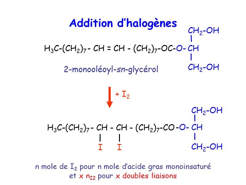 Addition d’halogènes n mole de I2 pour n mole d’acide gras monoinsaturé et x